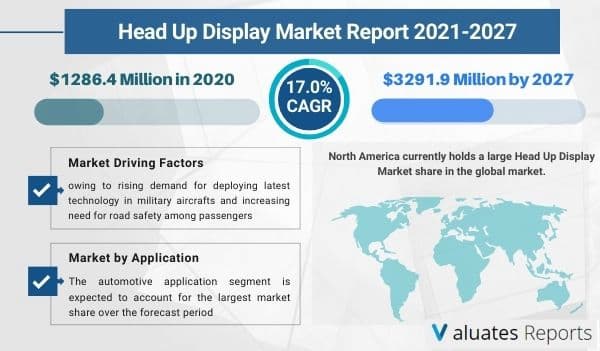 Headup Display Market